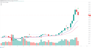 In depth view into bitcoin price including historical data from 2014, charts and stats. Bitcoin Weekly Forecast Btc Is On Track To 100 000 Despite The Recent Correction