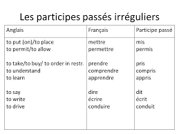 C'est lorsque l'action est terminée, mais que cela a toujours un lien avec le présent. Les Verbes Irreguliers Ppt Video Online Telecharger