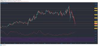 ➤ price forecast for ethereum on 2022.ethereum value today: Solana Matic Ethereum Classic Price Analysis 23 May Plato Blockchain
