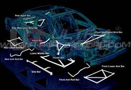 Populer pq@54r!e8ow&q#u password terbaru zte f609 password diatas masih jalan dan. Ultra Racing Rear Lower Bar 5 Point 09 16 Bmw E89 Z4 3 5 2wd Urkr Rl5 2540 R Parts