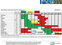 Chs Hedging On How To Get Calendar Cme Group