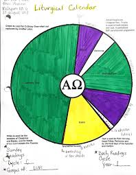 Religion 11 Quiz Liturgical Calendar Diagram Quizlet