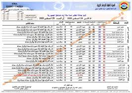 بسم الله الرحمن الرحيم انخفضت درجات الحرارة اليوم وذلك نتيجة تقدم منخفض جوي يمتد في طبقات الجو كافة ومن… يتوقع خبراء الأرصاد الجوية أن تتعرض بعض البلاد العربية ومنها مصر إلى ارتفاع في درجات الحرارة بالإضافة إلى ارتفاع… Ø¯Ø±Ø¬Ø§Øª Ø§Ù„Ø­Ø±Ø§Ø±Ø© Ø§Ù„ÙŠÙˆÙ… Ø§Ù„Ø®Ù…ÙŠØ³ 3 9 2020 ÙÙ‰ Ù…ØµØ± Ø¬Ø±ÙŠØ¯Ø© Ø§Ù„Ù…Ø§Ù„