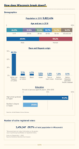 Swing States Wisconsin Back In Democrats Pocket In 2020 Cgtn