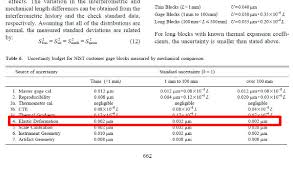 The pinout positions of tia/eia 568a: Type A And Type B Uncertainty Evaluating Uncertainty Components
