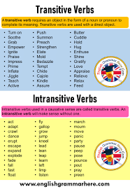 English Using Transitive And Intransitive Verbs Definition And Example Sentence En 2020 Gramatica Del Ingles Vocabulario En Ingles Pronunciacion Ingles