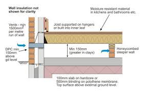 Evolution Of Building Elements Floor Insulation Timber Flooring Flooring