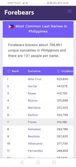 Last names starting with d. Here Are The List Of Top 1000 Lakwatserong Bulakenyo Facebook