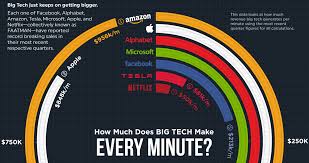 Connecticut beats the national average by 6.3%, and massachusetts furthers that trend with another $2,066 (8.0%) above the $25,894. How Much Does A Vet Tech Make In Texas