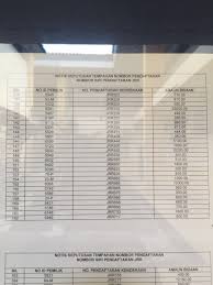 The total value for the exclusive number plates can triple, or even quadruple the selling price of normal car registration. Jpj No Plate Tender Result Johor Jrr