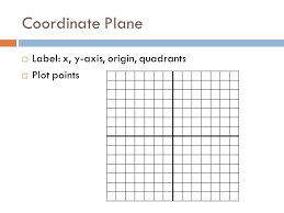 A graph quadrant is also known as a math quadrant. 1 1 Rectangular Coordinates Pg 9 1 Do Now Coordinate Plane Label X Y Axis Origin Quadrants Plot Points Ppt Download