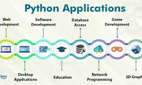 Flask is a massively popular web framework for python. Python Applications Unleash The Power Of Python Dataflair