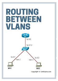Ccna Lab Exercise Cisco Networking Technology Ccna Learn Coding Online