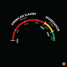 Pin On Civil Rights