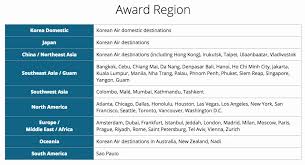 Korean Air Skypass Reward Flying