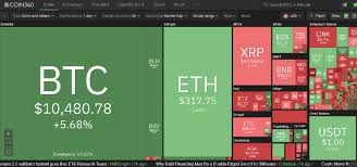 View the price, market cap and volume for the top 100 cryptocurrencies. 10 Best Alternatives For Coinmarketcap