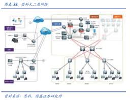 国盛通信深度】AI 时代的网络：需求从何而来，创新将走向何方 ...