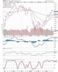 Stock Market Charts India Mutual Funds Investment Stock