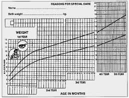 Baby Weight Flow Charts