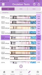 Premom Lh Charts Trying To Conceive Forums What To