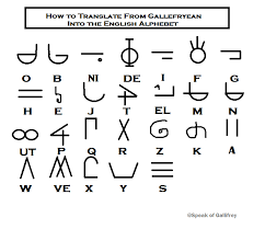 Here is the gallifreyan alphabet as so (in word circle format), a b ch d e f g. Old High Gallifreyan Example Hello Will Be Hi Elel Ut Gallifreyan Translator Gallifreyan Alphabet Gallifreyan Ancient Scripts
