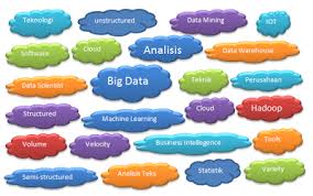 Apa Itu Analisis Big Data Dan Manfaat Penting Bagi Kemajuan Bisnis Big Data Teknik Komputer Evolusi