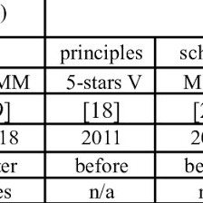 Semantic representation of neuroimaging observations: Emna Amdouni Researcher Ph D In Computer Science Universite De Montpellier Montpellier Um1