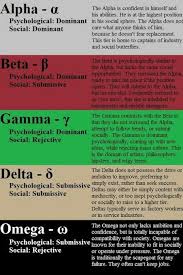 Fieryleo Will Always Be Alpha Female Psych Test Psychology Facts Psychology