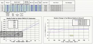 kdxrider net view topic cel vs cgk