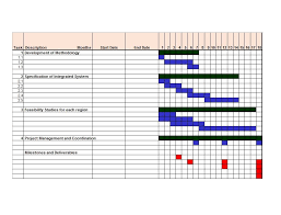 36 free gantt chart templates excel powerpoint word