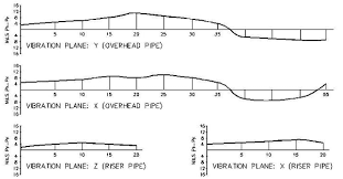 Kb Results