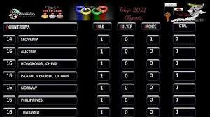 Welcome to the roar's olympic medal tally, which will be updated every single day during the upcoming 2021 olympic games, which will be held in tokyo, japan. Muytz3jmyeeyhm