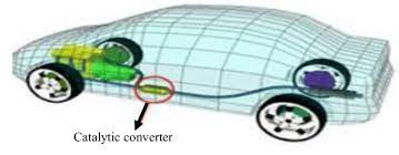 How many catalytic converters are in a car. Location Of Catalytic Converter In Passenger Car 3 Download Scientific Diagram
