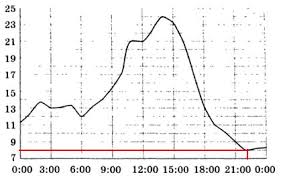 огэ по математике 2016 ященко 36 вариантов ответы с решением Reshenie 2949 15 Oge 2016 Matematika I V Yashenko 36 Variantov