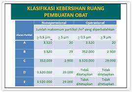 Maybe you would like to learn more about one of these? Pembuatan Produk Steril Aneks 1 Bagian 1 Bambang Priyambodo S Weblog