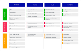 Download an excel or word strategic plan template for marketing, business planning, human resources, nonprofits and more, or create in this article, we've rounded up the top strategic planning templates in microsoft word and excel, all of which are free to download and fully customizable. 9 Business Roadmap Examples For Scaling Your Organization