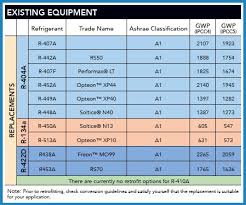 Climalife Uk What Can I Use To Replace R404a R134a And