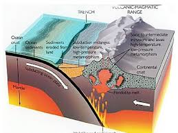 Trenches are active with earthquakes and resulting tsunamis. Continental Rift Valley Definition A Lowlying Area Formed