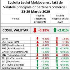 Un euro a fost cotat la 4,9241 lei, în scădere cu 0,02 bani faţă de şedinţa precedentă, când moneda europeană … Leul ContinuÄ SÄ Se Deprecieze Cursul Euro Trece De 20 Lei Moldstreet