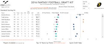 2016 Tableau Fantasy Football Draft Kit Interworks