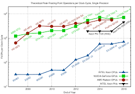 expository amd cpu history chart cpu comparsion chart