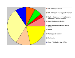 File Blue Earth Co Pie Chart No Text Version Pdf Wikimedia