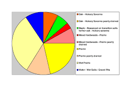 file blue earth co pie chart no text version pdf wikimedia