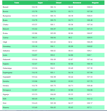 Landing cost today is at ksh 43.15 per litre omc profit of ksh 12.39 and kenya government taxes. Petroleum Oilnews
