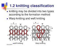 We did not find results for: Ppt Knitting Technology Powerpoint Presentation Free Download Id 318274