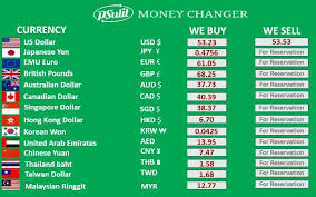 On march 22, 2020 1.70 us dollars were 7.47 malaysian ringgits, because the usd to myr exchange rate 1 year ago was 1 usd = 4.3945 myr. Psulit Money Changer Home Facebook