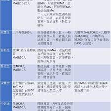 理及以上 500元天 400元天 300元天 经理及以下 400元天 300元天 200元天 说明 岗位说明书 岗位说明书标准模板 岗位说明 总经理岗位说明书 出纳岗位说明书 一线城市北京上海广州深圳二线城市直辖市省会城市厦门青岛等海滨发达城市其它城市除一线二线以外的其它. é‡'èžæ¥­æ¶äººæ‰ 13å®¶é‡'æŽ§æ‹›å‹Ÿ2 7è¬äººä¸€å¼µè¡¨æŽŒæ¡è–ªè³‡ç¦åˆ© Anueé‰…äº¨ å°è‚¡æ–°èž