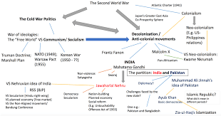Последние твиты от senate finance committee (@senfinance). Hist 140 Midterm Diagram Quizlet