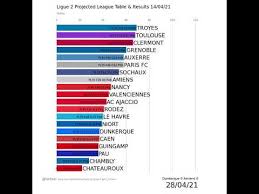 Overall standings plus home, away and last 6 matches tables. Efd3smopbajbqm