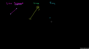 A line can be created by a minim. Lines Geometry All Content Math Khan Academy